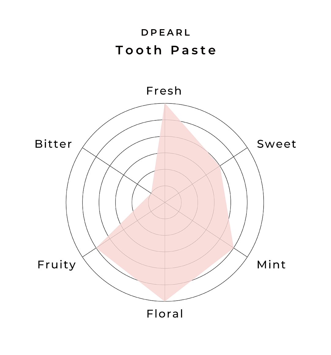 DPEARL トゥースペースト